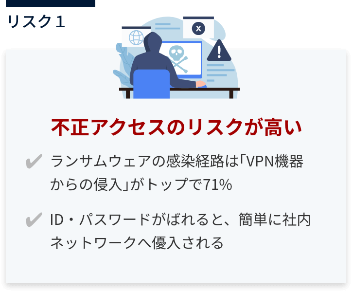 リスク1 不正アクセスのリスクが高い