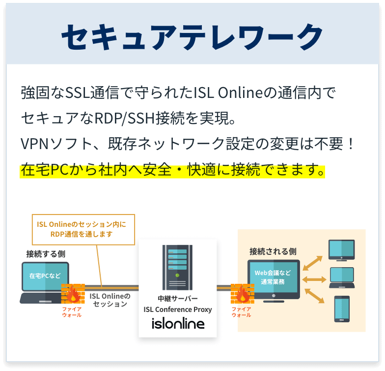 セキュアテレワーク