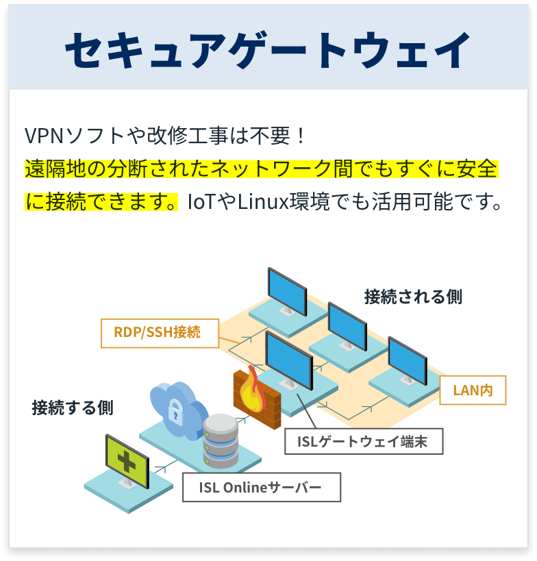 セキュアゲートウェイ