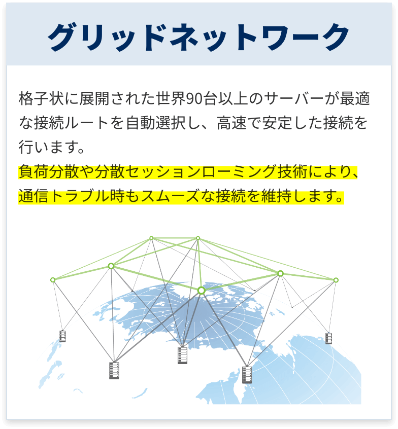 グリッドネットワーク