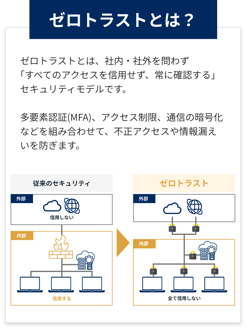 ゼロトラストとは？